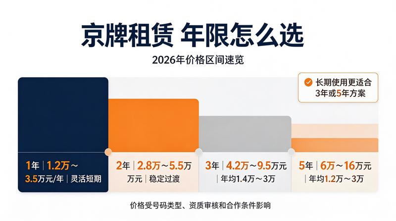 新能源车市热点