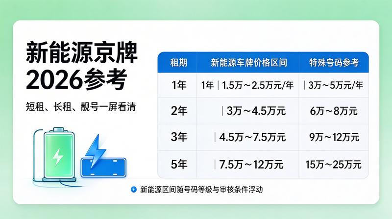 北京牌照政策解读